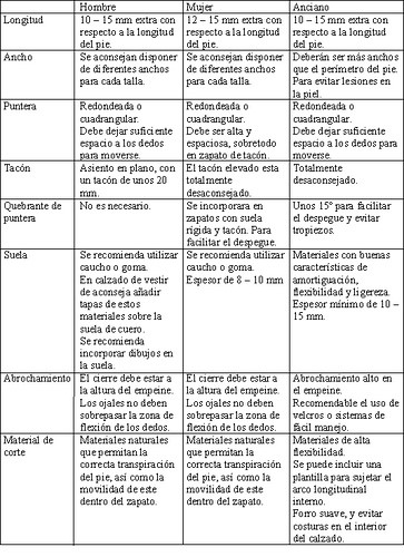 Calcetines. Tipos, características y cómo elegir los más adecuados para tus  pies - Podoactiva. Líderes en Podología