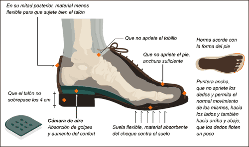 Pautas para elegir un calzado adecuado para nuestros pies